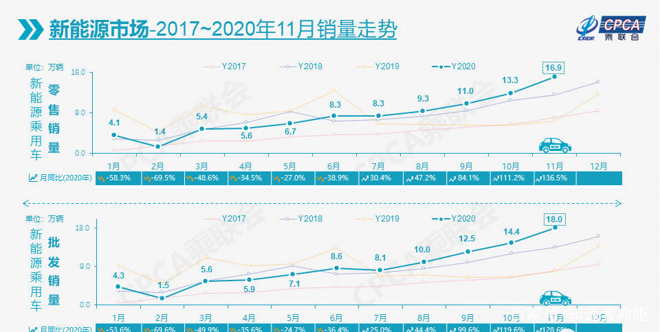 东台2021年gdp修正_GDP新算法引导高质量发展(3)