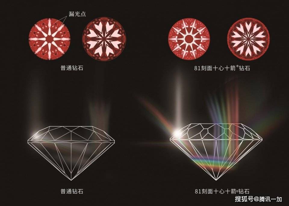 唐山五洲金行首发iten十心十箭钻石