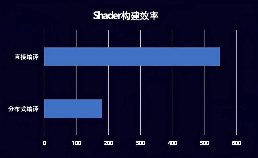 开发|【TGDC】腾讯互娱魏楠：技术中台从3大方向解决3A手游开发难题