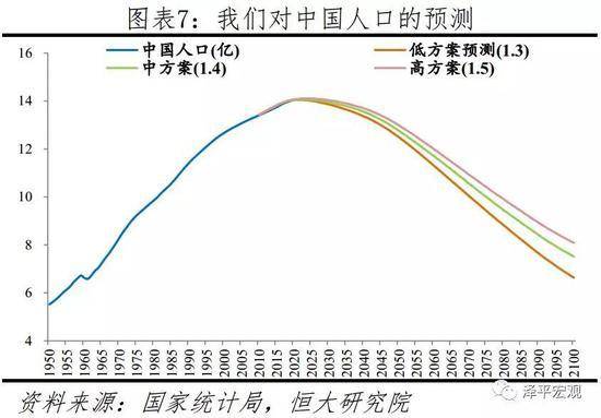 中国人口比例2019男女_中国人口比例(2)