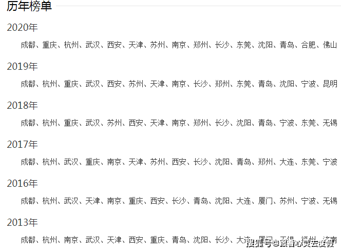 中山gdp2020知乎_中山大学(2)