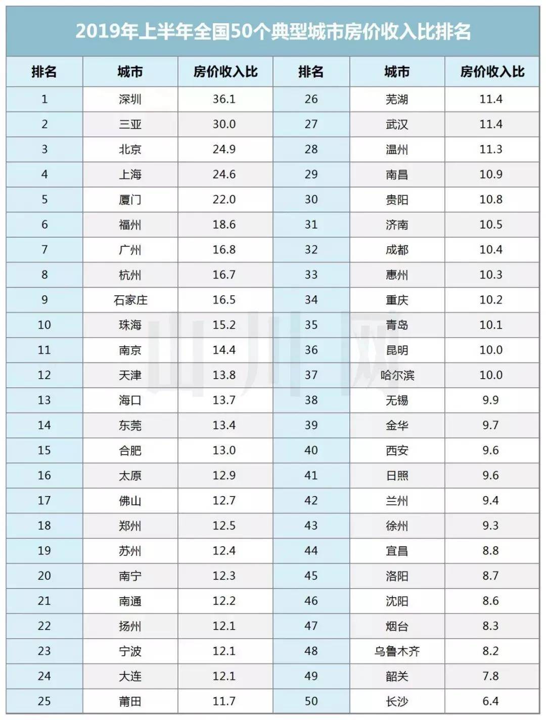 中国人口锐减 怎么房价还继续涨_雷锋怎么画(2)