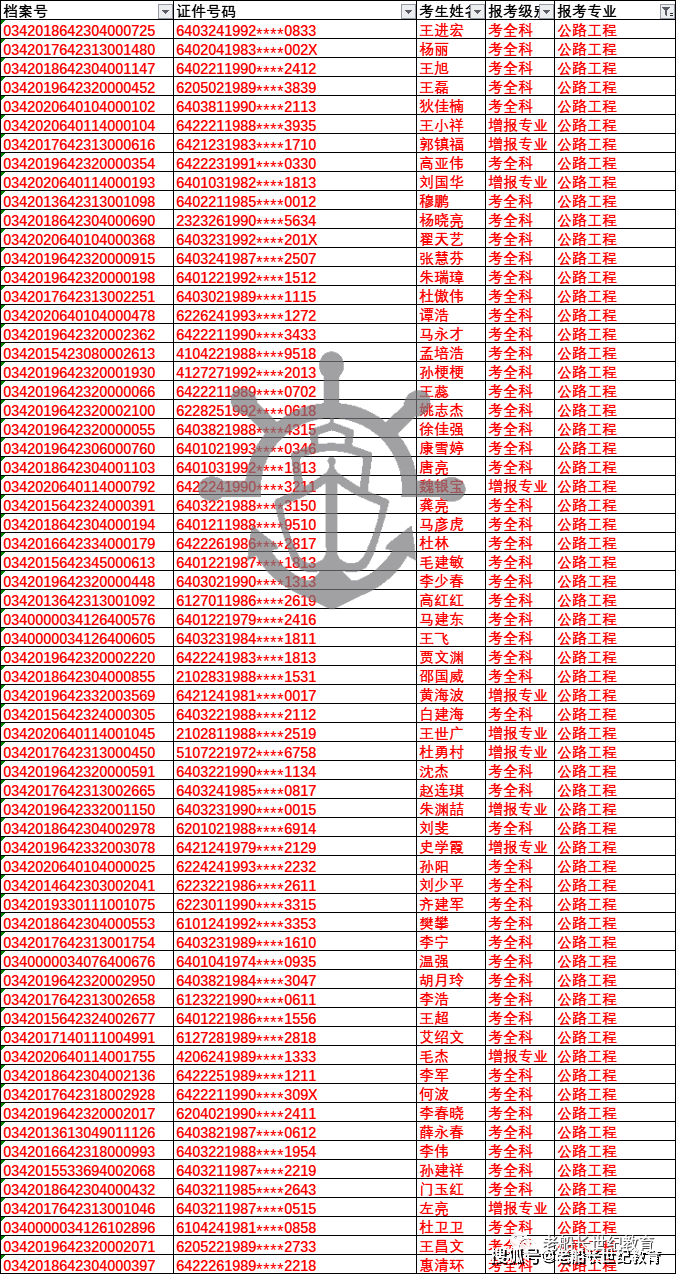 2020年宁夏人口有多少_宁夏有多少人口