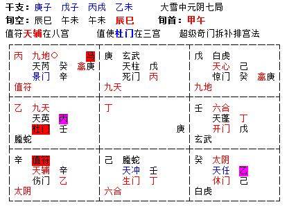 陈红平奇门遁甲之太极点连载30