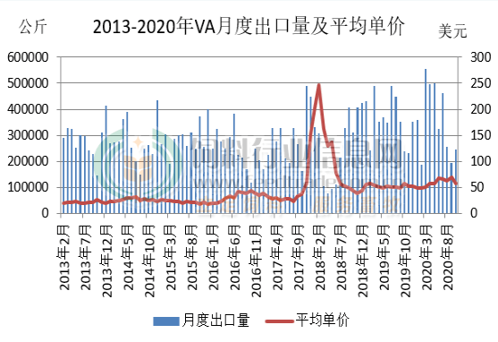 年美国人口有多少人口2020_美国各州人口分布图(3)