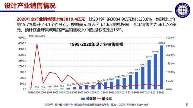 实际gdp锡林浩特市2020_深度解析非金融企业债务(2)