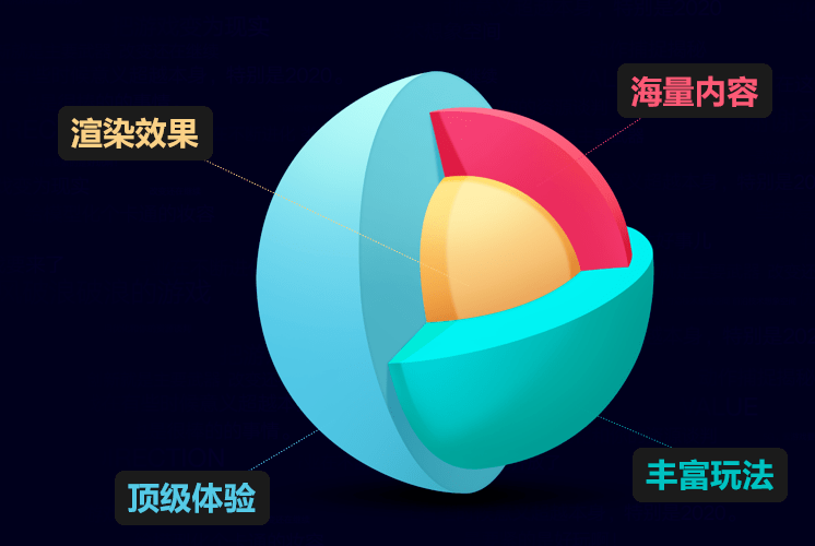 开发|【TGDC】腾讯互娱魏楠：技术中台从3大方向解决3A手游开发难题