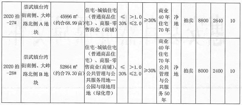 网岭镇2020gdp_2020年世界gdp排名