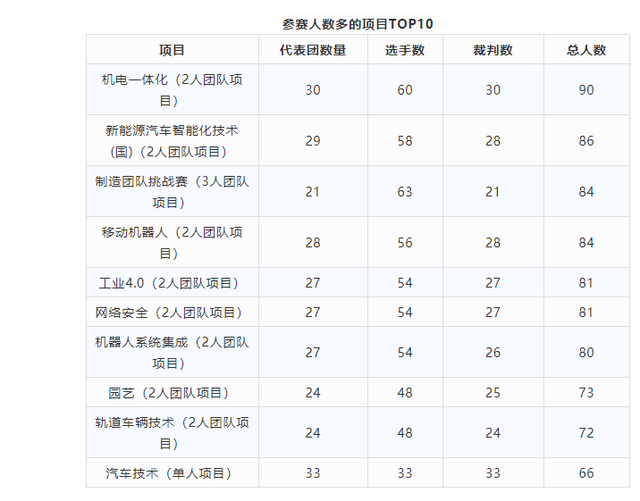 广州十四五计划GDP_广州gdp(3)