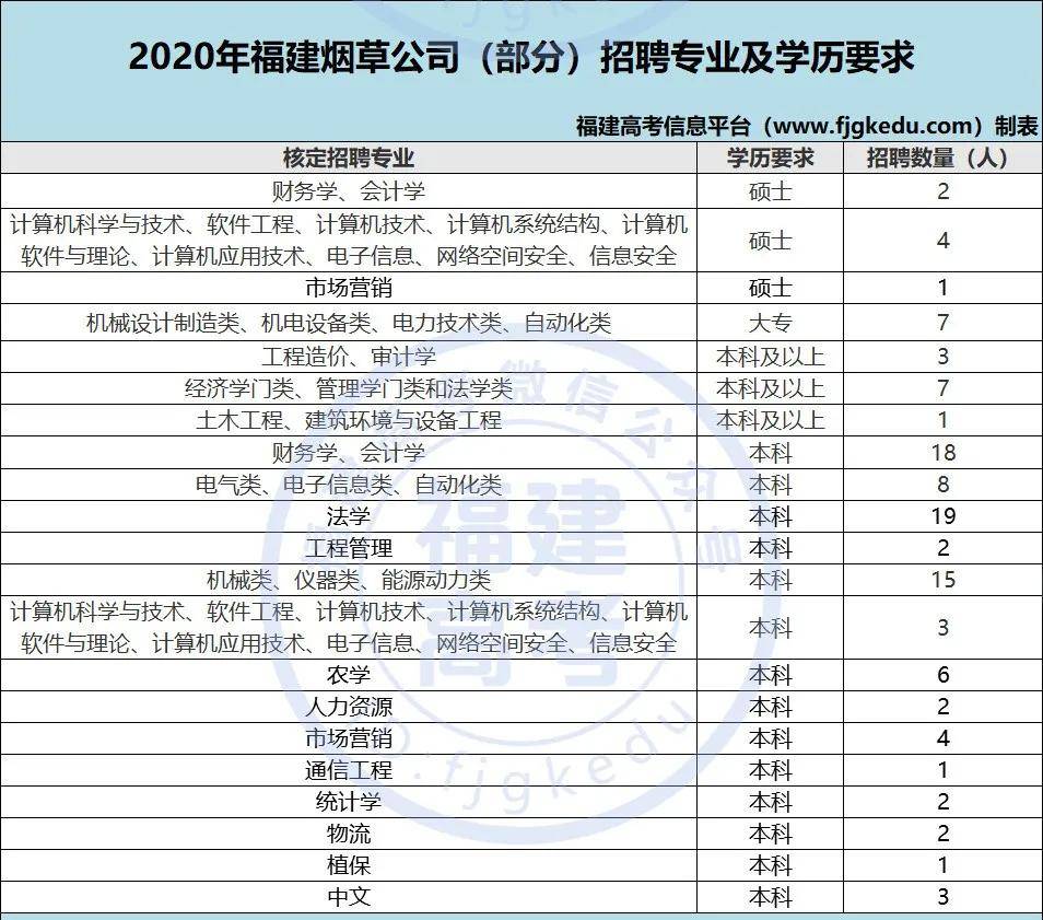 烟草专业大学排名_云南农业大学烟草学院(2)