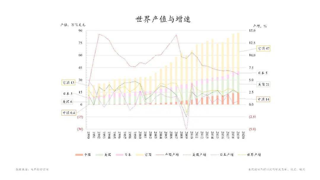 为什么中国一直在压gdp_中国宏观杠杆报告 2019(3)