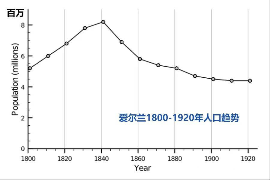 爱尔兰面积人口_单身狗慎入 最佳情侣旅行目的地排名新鲜出炉