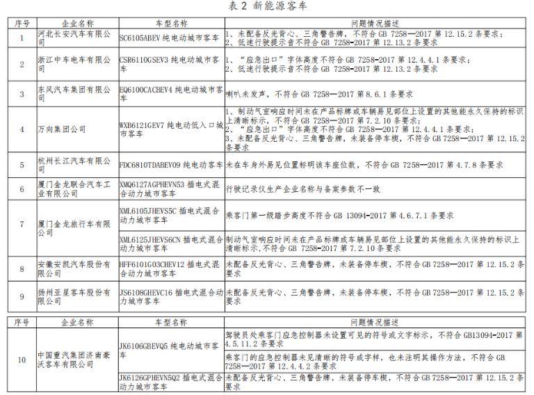 新能源汽车“疯牛”熄火？比亚迪、吉利等25家