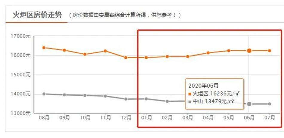 中山市面积人口_时代南湾北岸动态 中山资料分享 中山安居客(2)