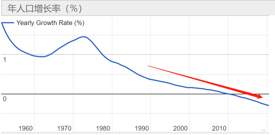 日本人口问题_人口问题(3)