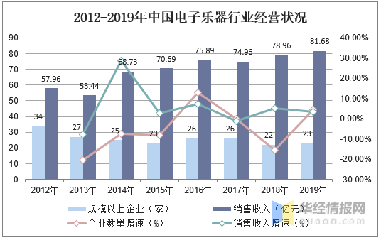 人口数量直接影响军队规模和动员潜力(2)