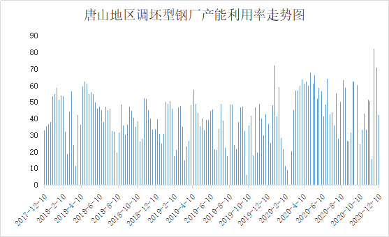 唐山钢铁厂占gdp_唐山35家钢企主要设备 产能 安全状况等详细资料汇总