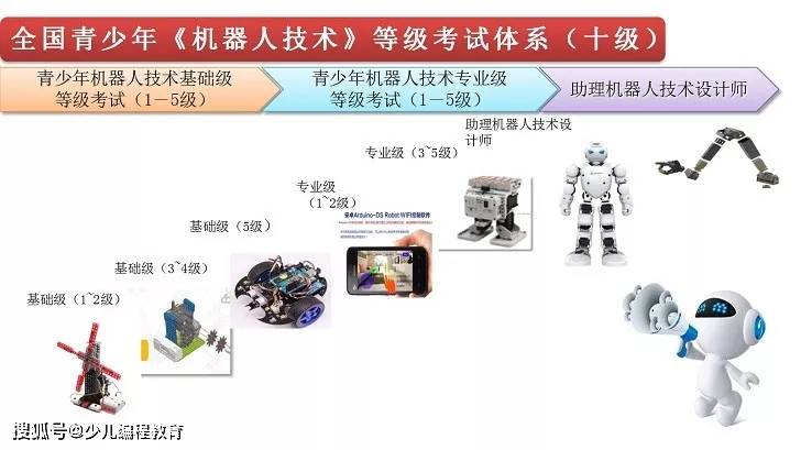 米乐M6 M6米乐机器人编程等级考试太多太乱？为你盘点14家机器人编程考评机构作参考(图8)