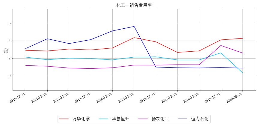 恒力石化算不算大连的GDP_一场豪赌盛宴 恒力石化 荣盛石化 恒逸石化,谁是最大赢家(3)