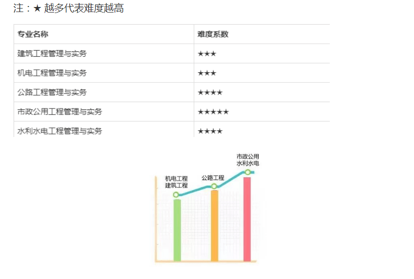 专业人口排名_世界人口排名