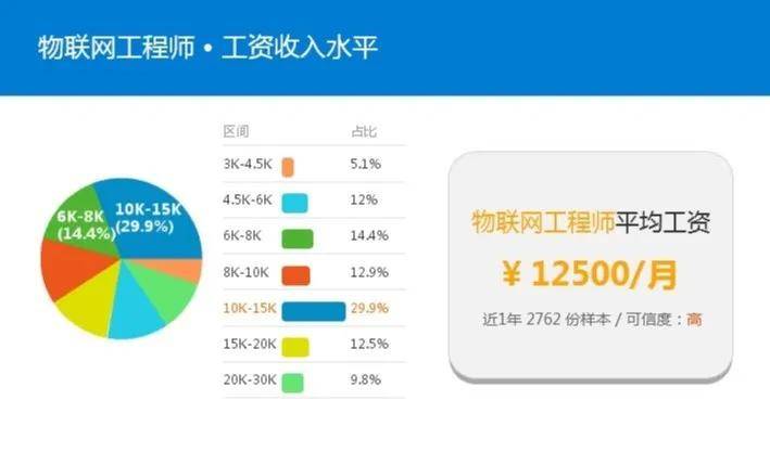 领域|你的产品离人工智能还有多远？谈谈石家庄单片机开发现状