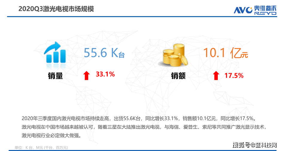 一等奖|2020年收官之战海信激光电视以国家一等奖奏响显示技术主旋律