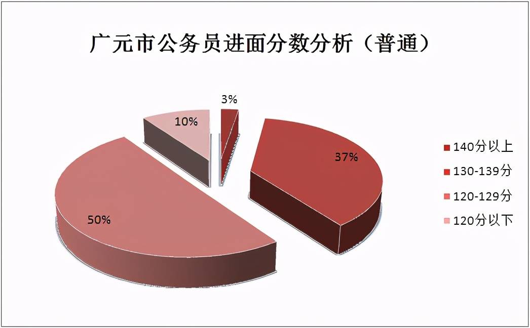 自贡市2020年上半年G_半年腹肌男生不带脸