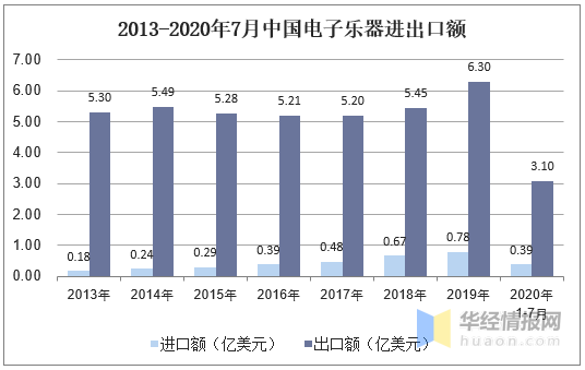 澧县2018经济总量运行分析_澧县一中(3)