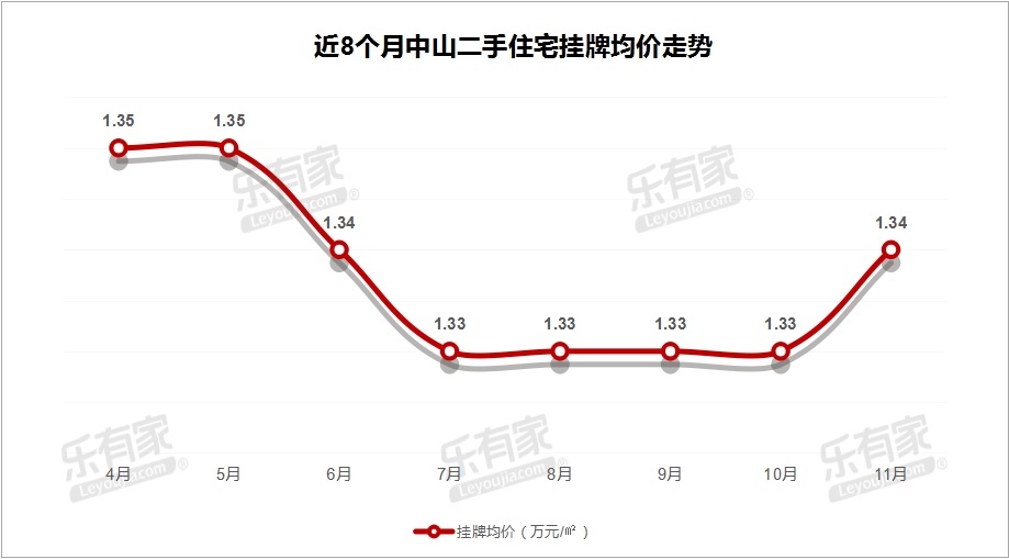 揭东龙尾镇gdp排名_揭东龙尾考场(3)