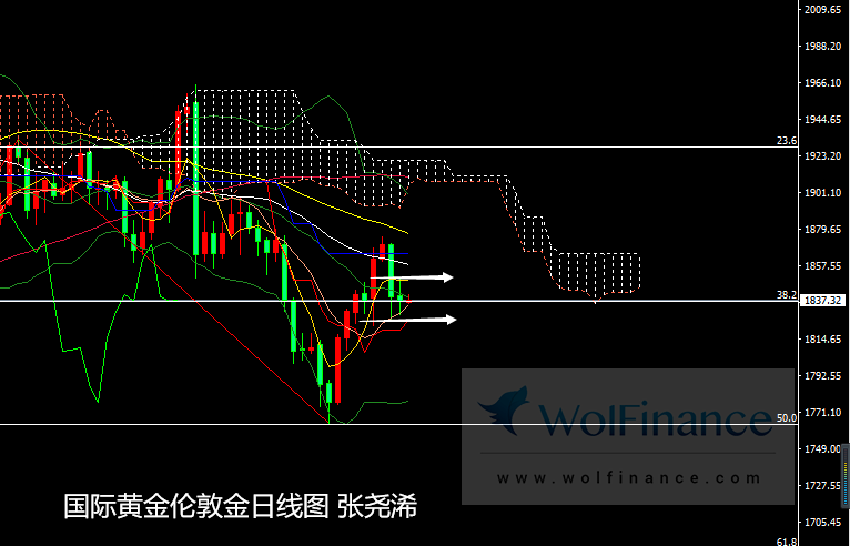 指标里转折线根据什么原理设计的_线的构成设计图片(2)