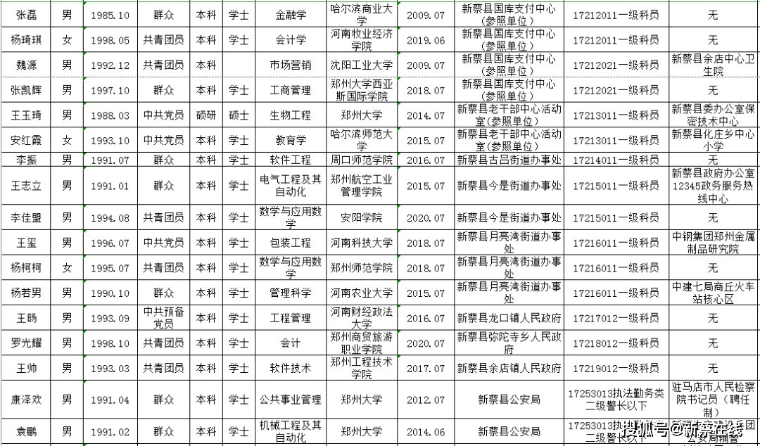 新蔡人口2020gdp_2020年驻马店九县一区GDP排名来了,快看新蔡排第几