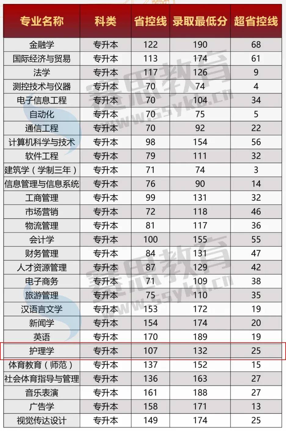 郑州轻工业学院排名_郑州轻工业学院吴刚