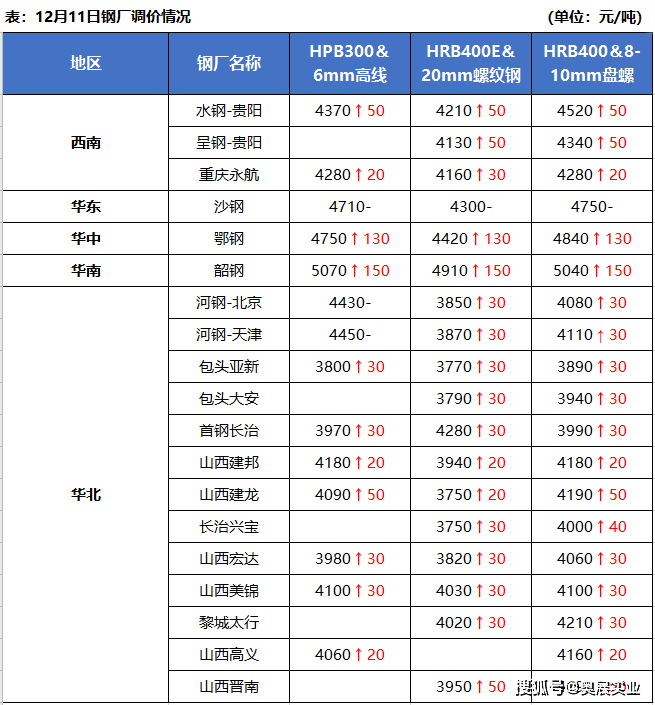 中国经济总量历年走势图_a股历年走势图(3)