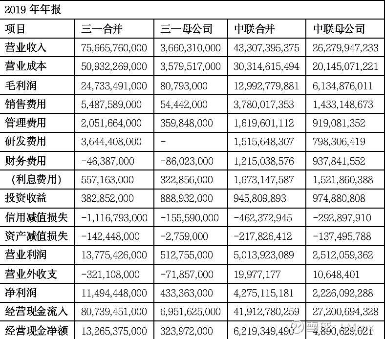 营业收入与gdp哪个大_营业执照(3)