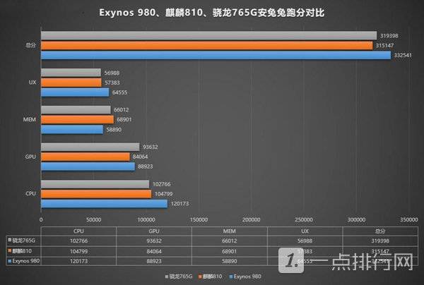 骁龙765G与骁龙855，性能对比与选择建议