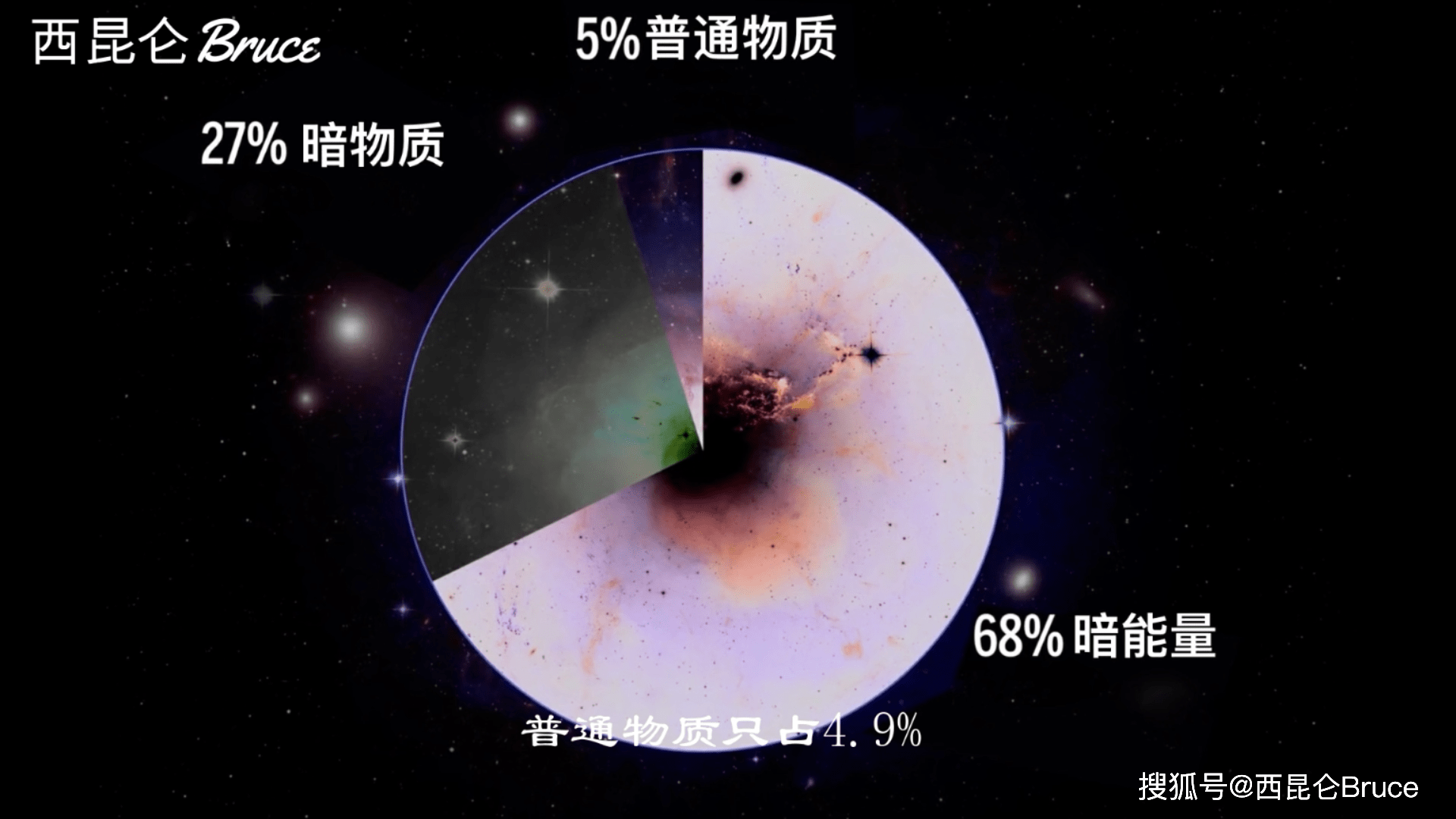 什么时候才会到世界末日 9cbd497ec58e48eeb710b01358b1adf0.png