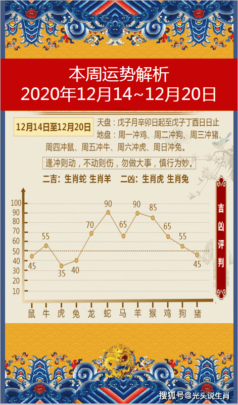 十二生肖今日运势查询黄历 08f464e70f8c4a8183b9017ee3ed2360.png