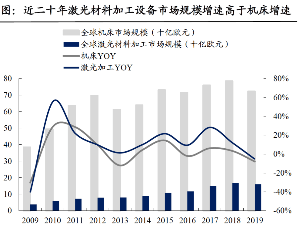 gdp之光_五菱之光