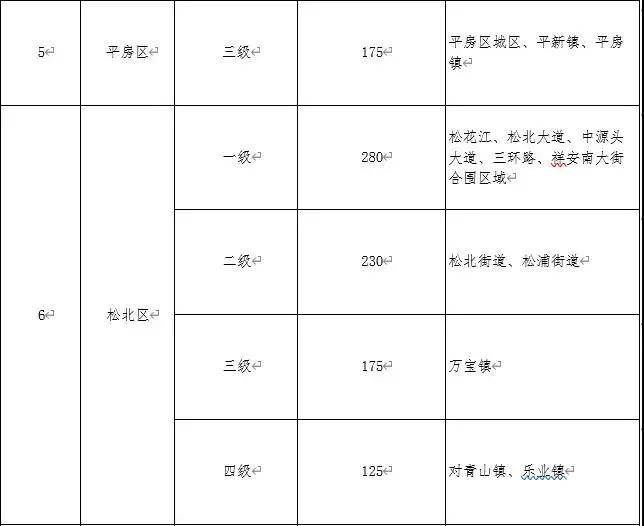 执行标准号在哪个地方查看 aea23883e0f44711b08c2e4b8904ddf9.jpeg
