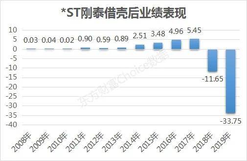 年鉴就业人口数据不统一_统计年鉴数据图片(3)