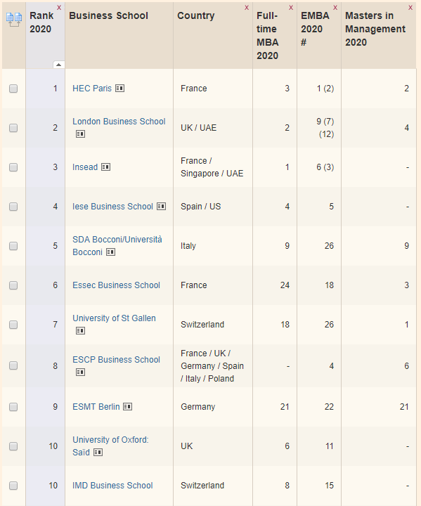 商学院全球排名2020_2020年度中国商学院最佳MBA项目TOP100等排行榜正式发