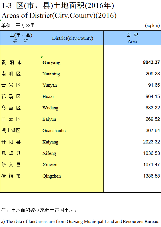 贵阳人口流入数据_赛迪智库 2025年中国大数据核心人才缺口将达230万