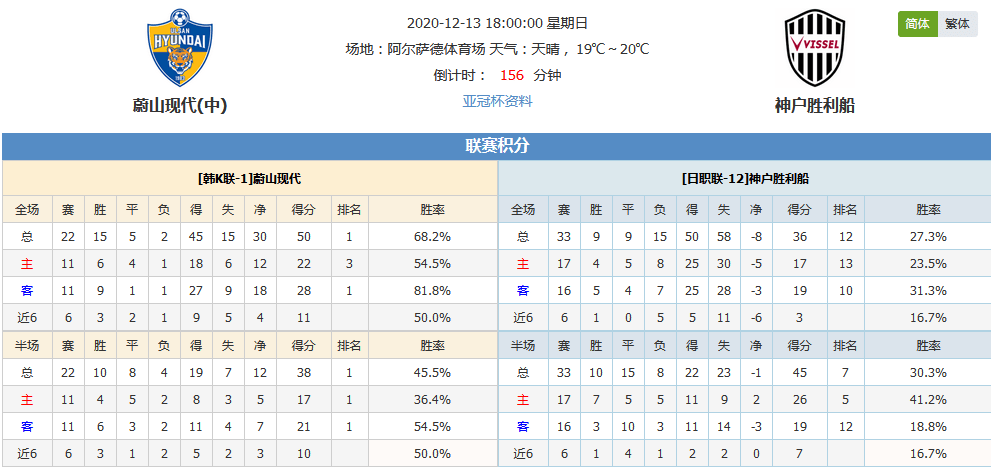日职联排名