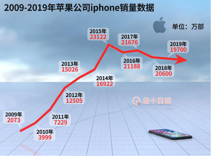 80亿人口_80年代