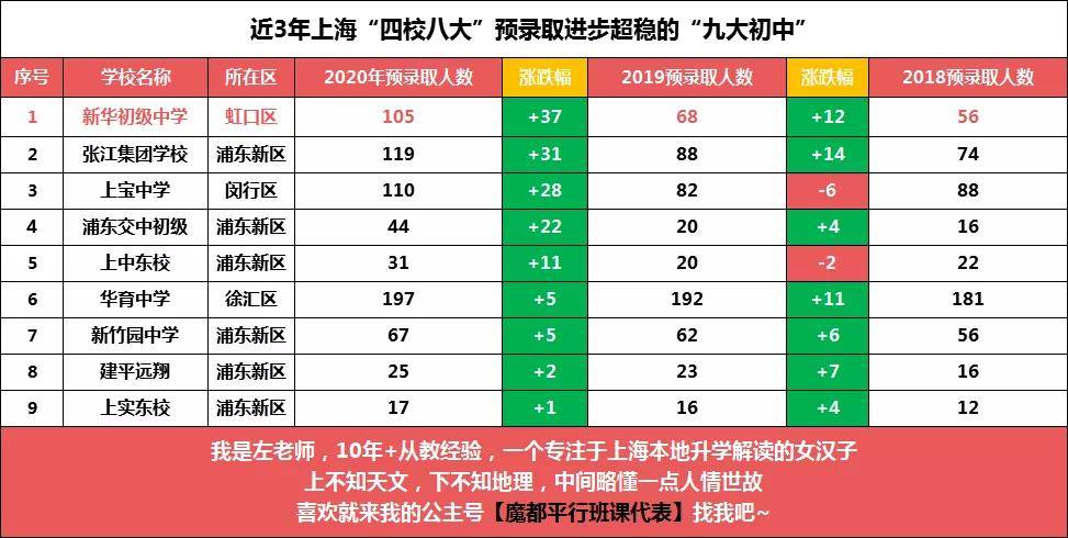 虹口初中排名_上海虹口(2)