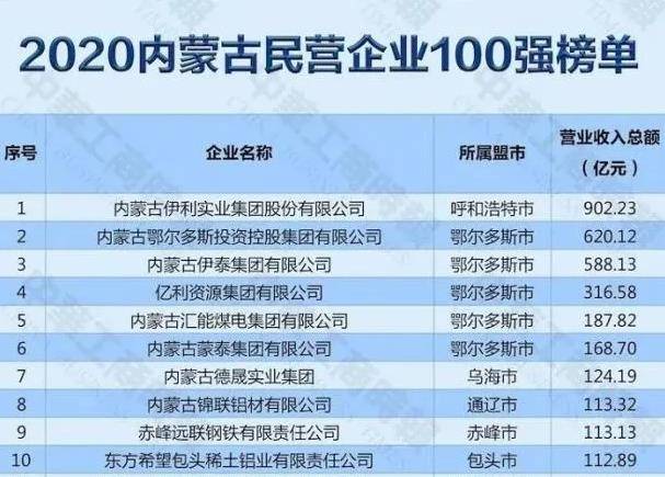 各省私营企业gdp_吉林 关于我省突出发展民营经济的调研报告(2)