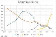 日本和英国的经济总量_英国经济发展的图片