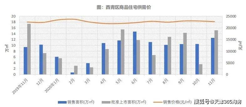 天津西青区2021gdp_2021年西青拟出让的27宗地块,投资机会挖掘