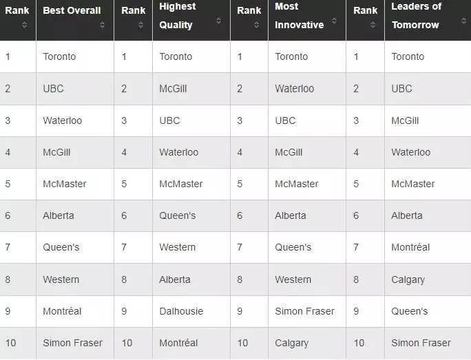 加拿大麦考林排名_加拿大国旗(2)