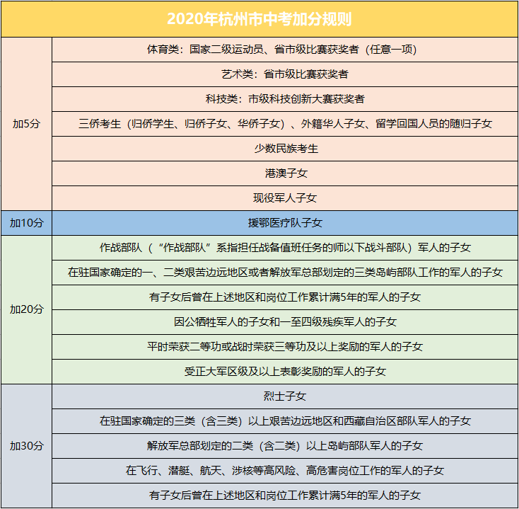 2020年杭州公办中考_杭州初中近三年中考成绩一览!公办民办都有!